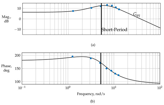Actuators 14 00310 g0a6