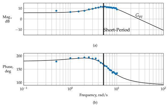Actuators 14 00310 g0a7