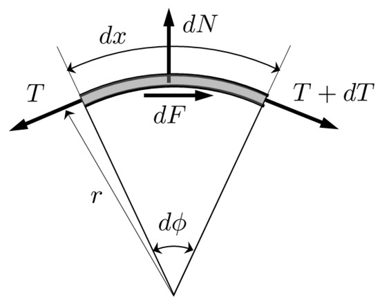Actuators 14 00320 g0a1