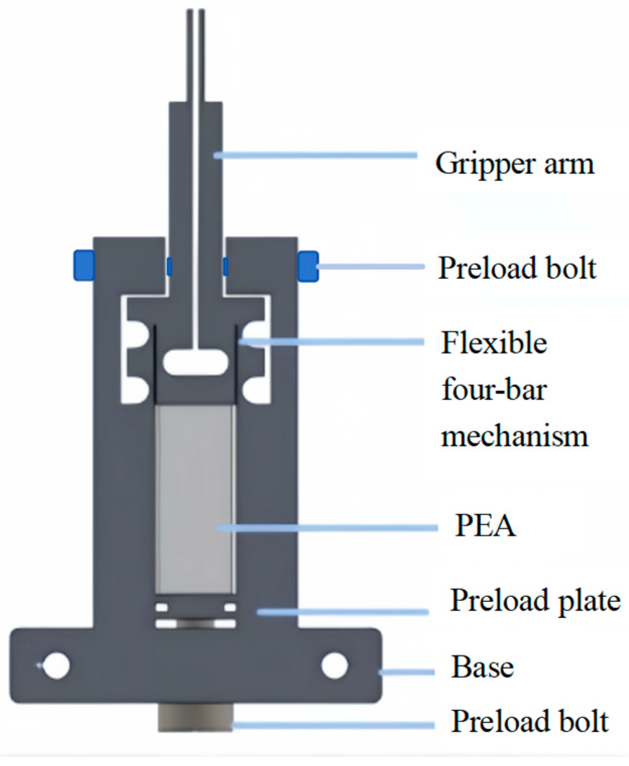Actuators 14 00338 g001
