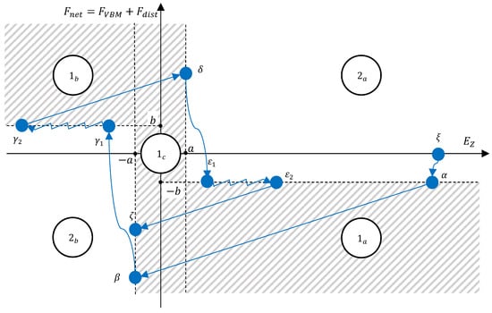 Actuators 14 00340 g006