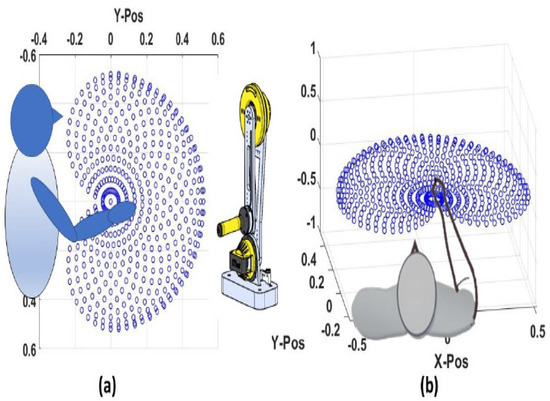Actuators 14 00341 g002