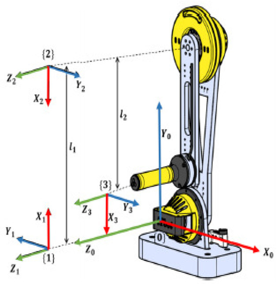 Actuators 14 00341 g003