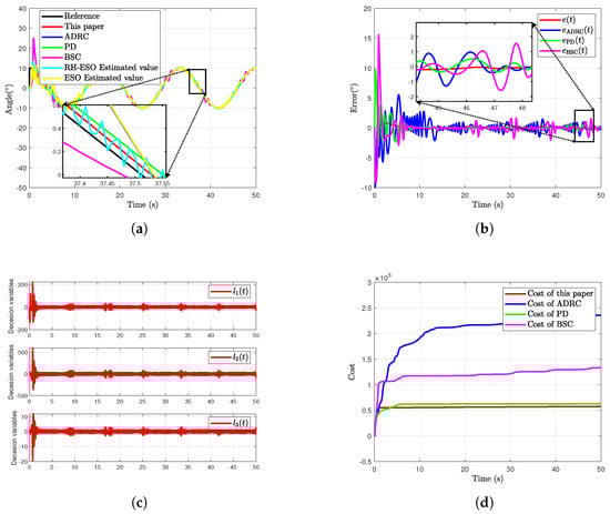 Actuators 14 00343 g004