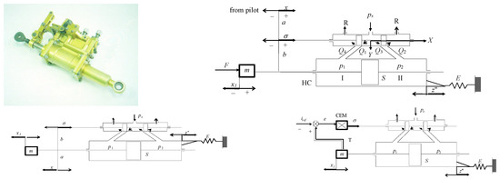 Actuators 14 00346 g001