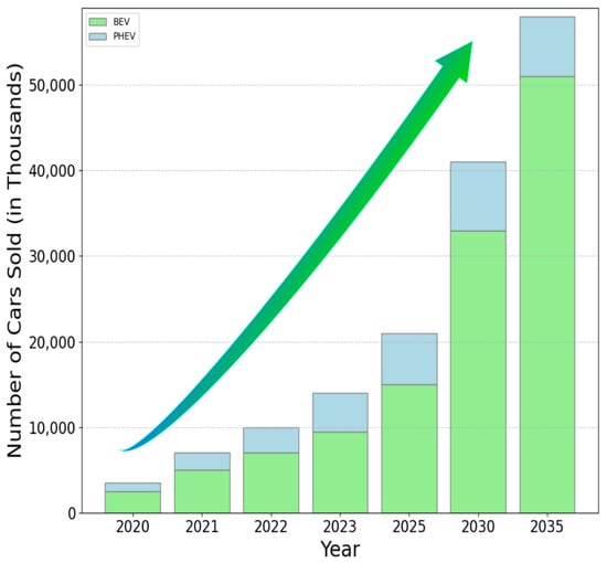 Actuators 14 00347 g001