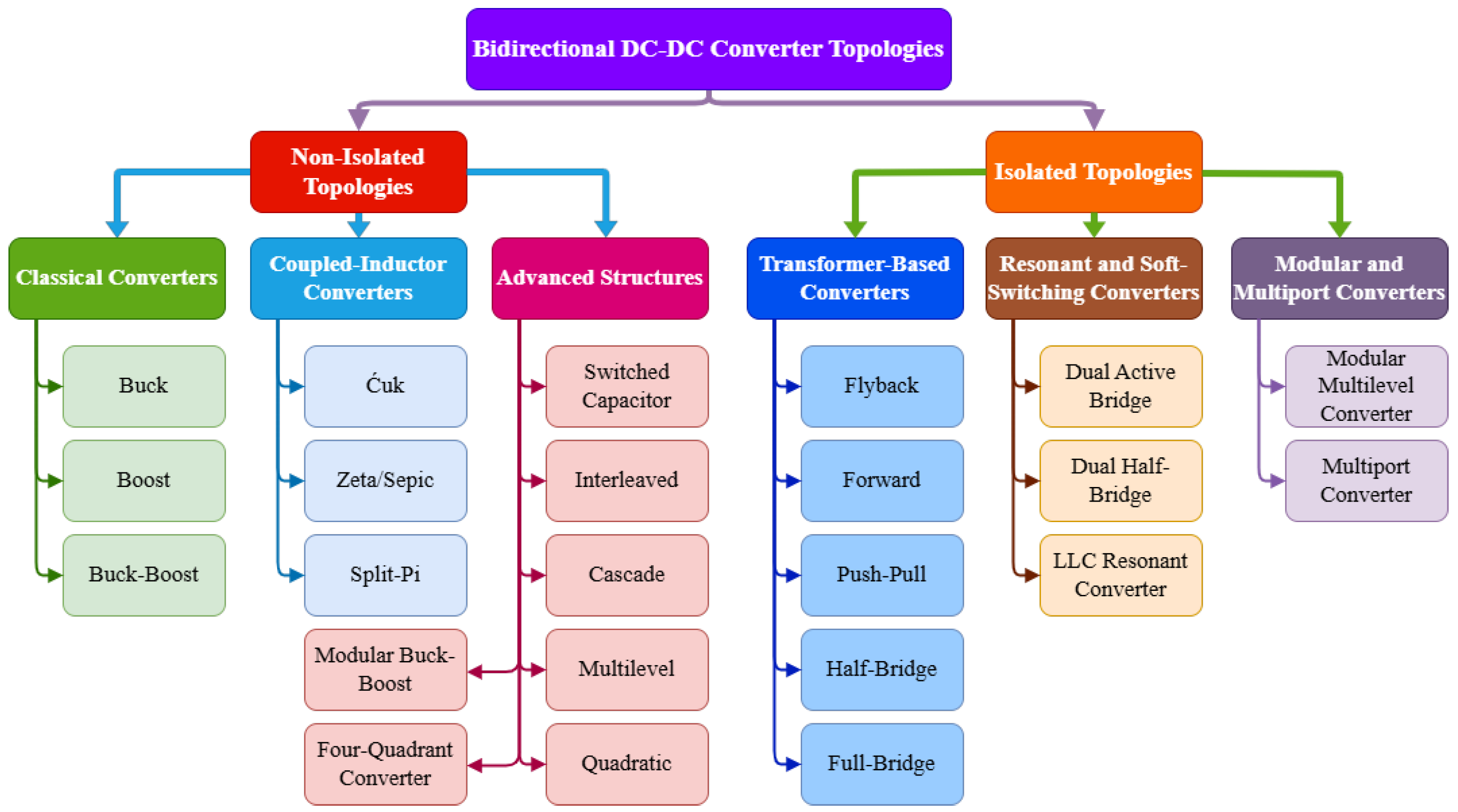 Actuators 14 00347 g002
