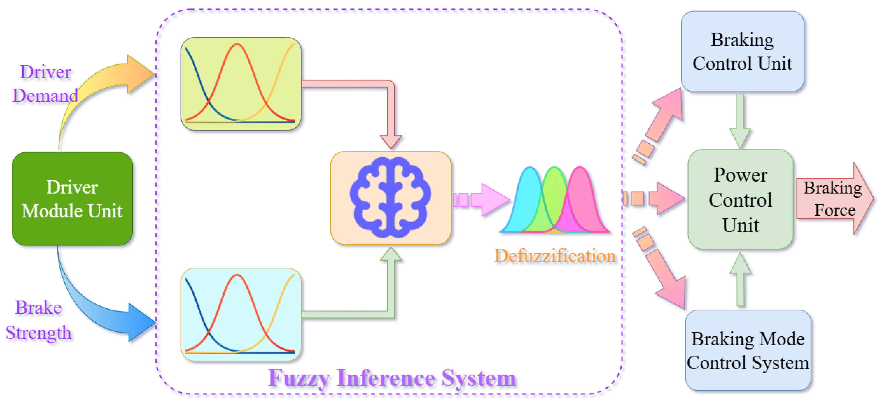 Actuators 14 00347 g016
