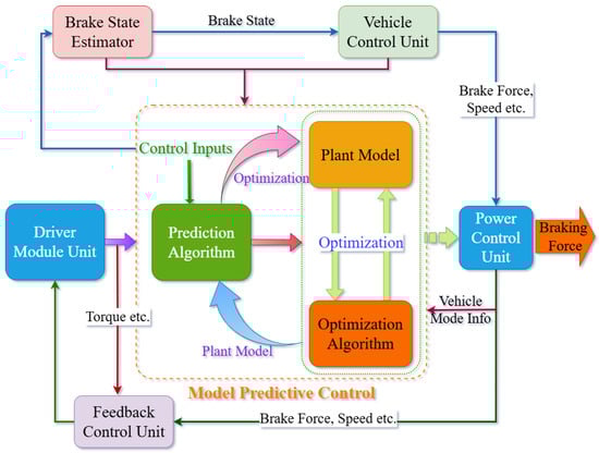 Actuators 14 00347 g018