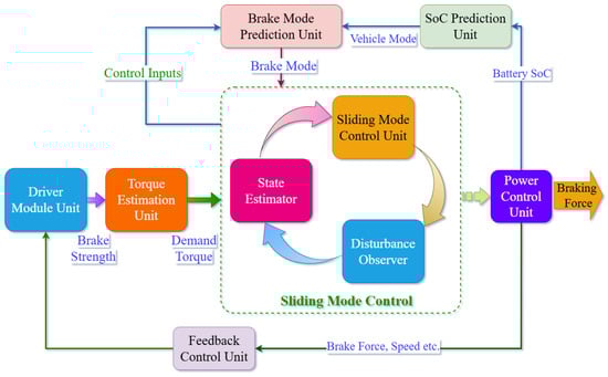 Actuators 14 00347 g019