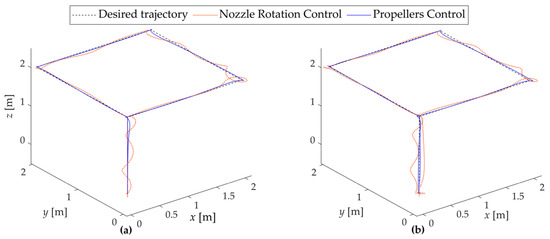Actuators 14 00350 g007