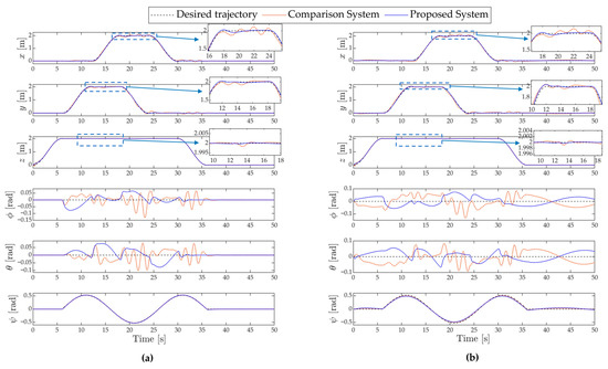 Actuators 14 00350 g008