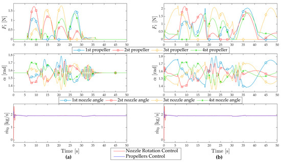 Actuators 14 00350 g009