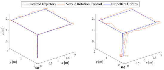 Actuators 14 00350 g010