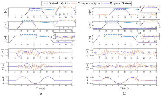 Actuators 14 00350 g011