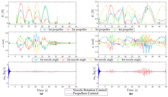 Actuators 14 00350 g012
