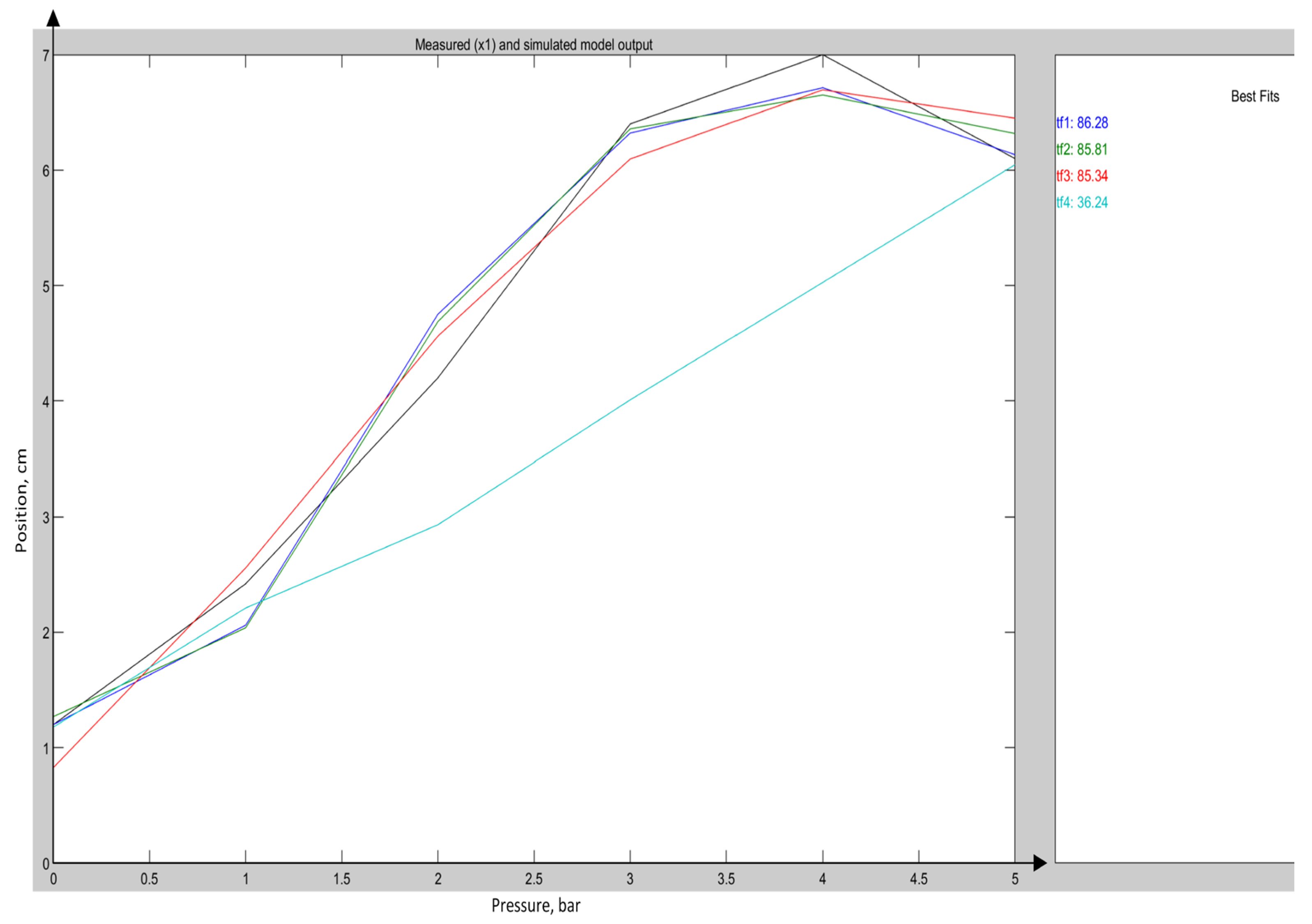 Actuators 14 00352 g003