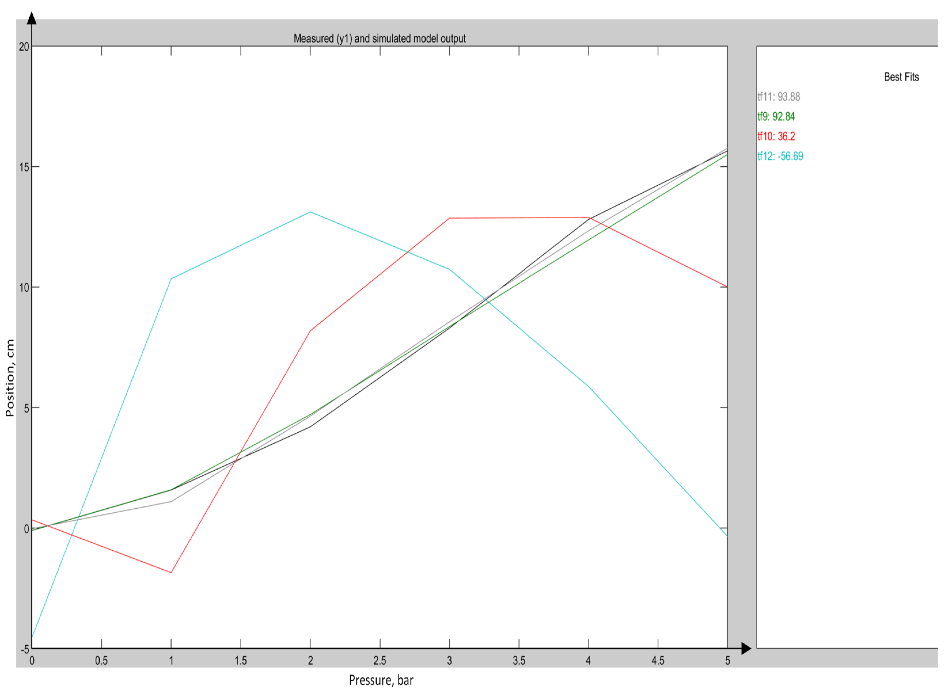 Actuators 14 00352 g004