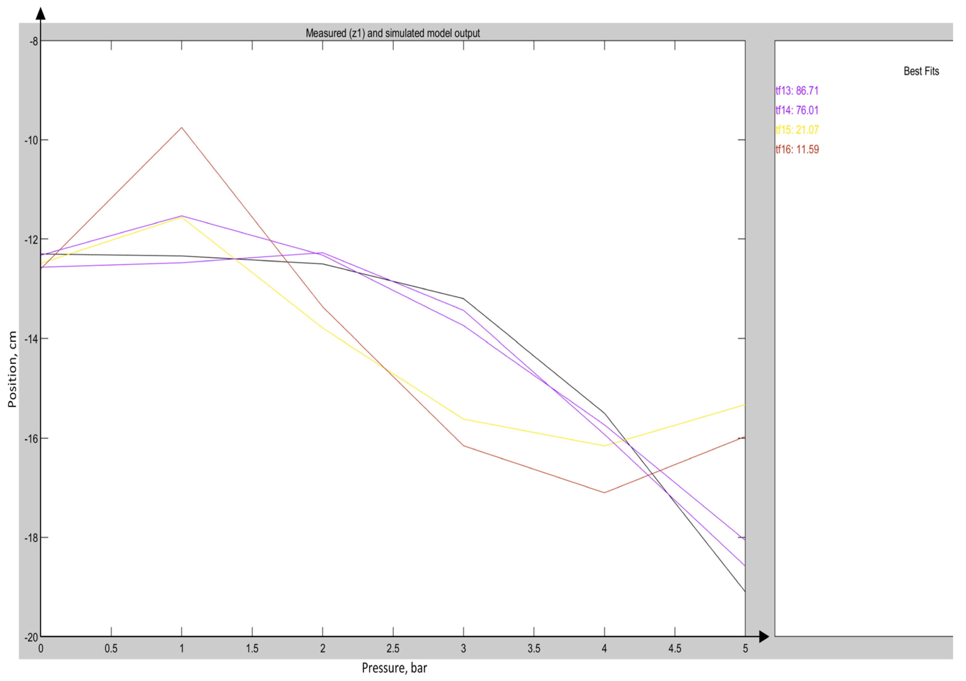 Actuators 14 00352 g005