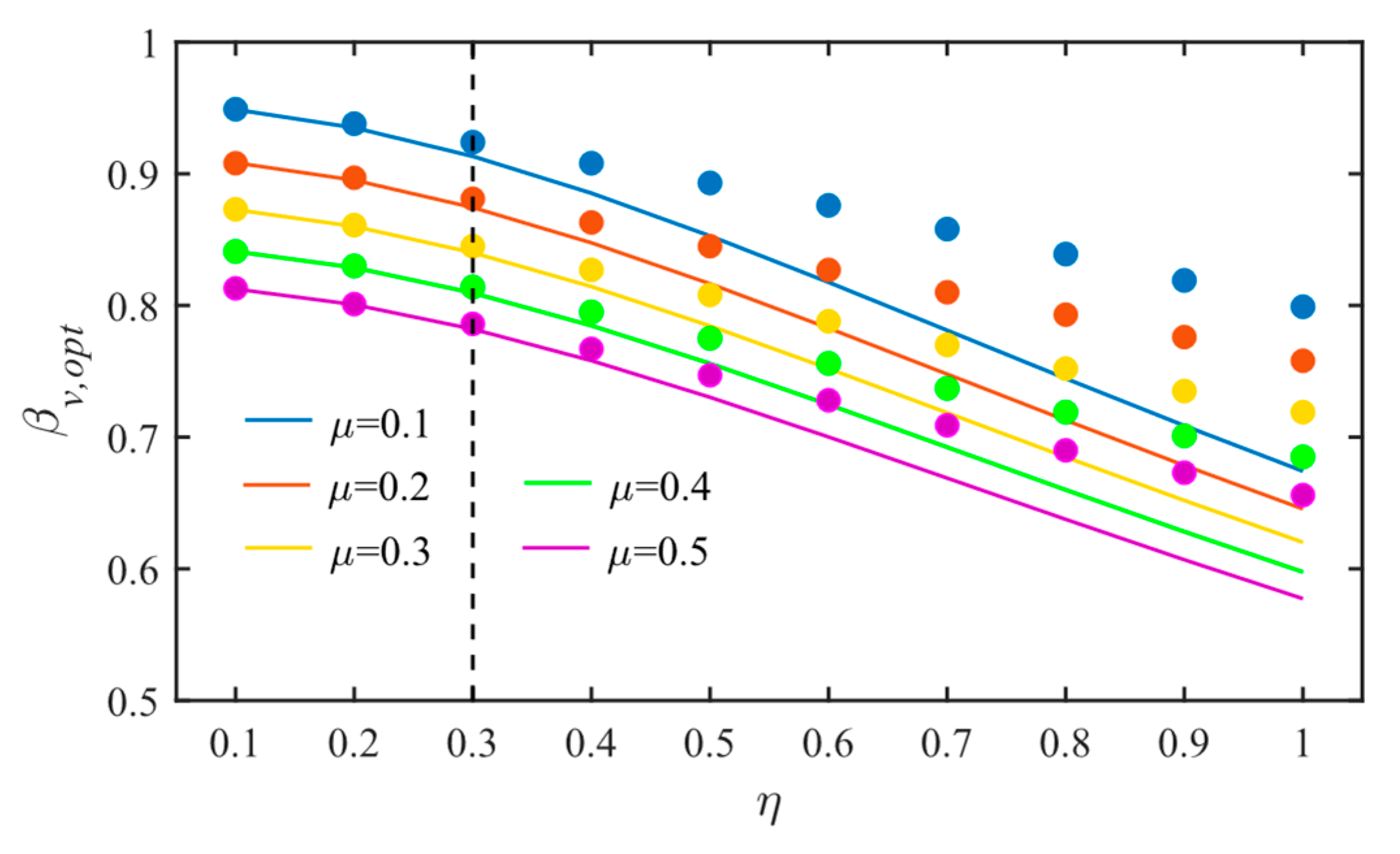 Actuators 14 00360 g003