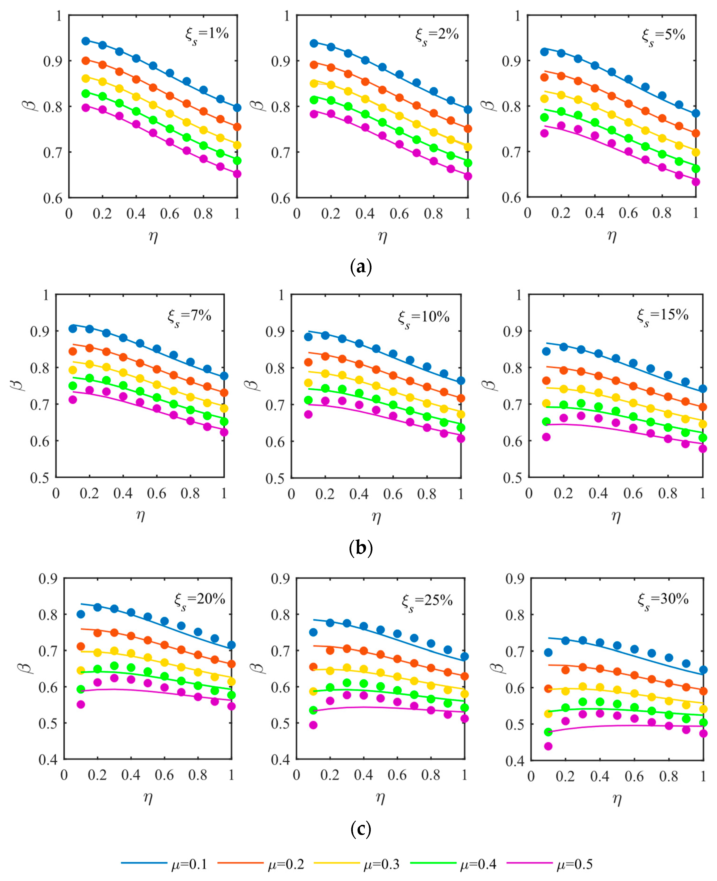 Actuators 14 00360 g004