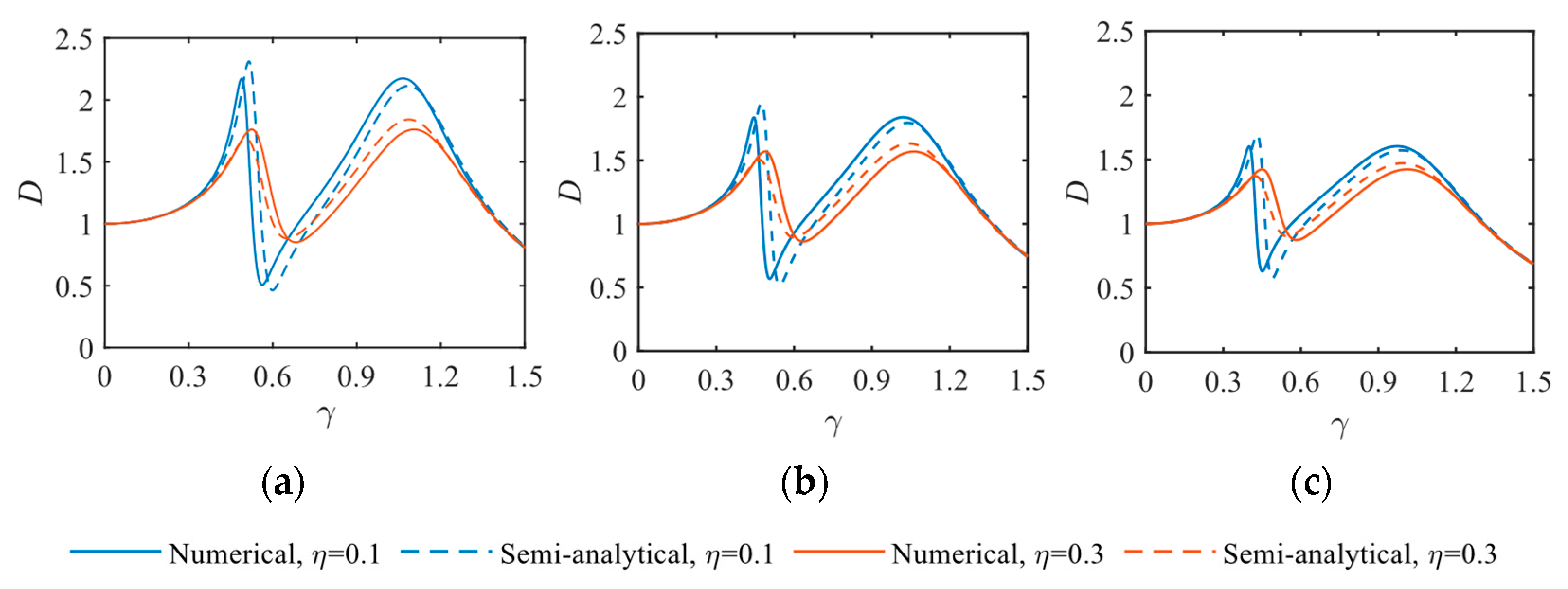 Actuators 14 00360 g005