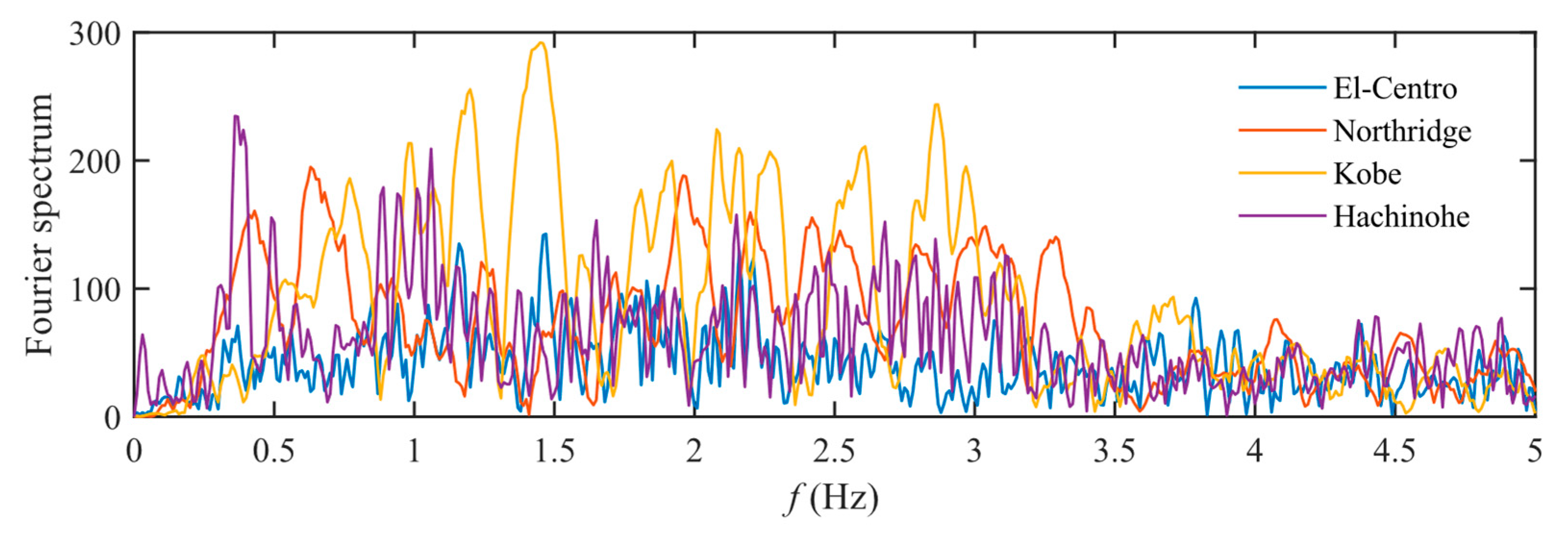 Actuators 14 00360 g007