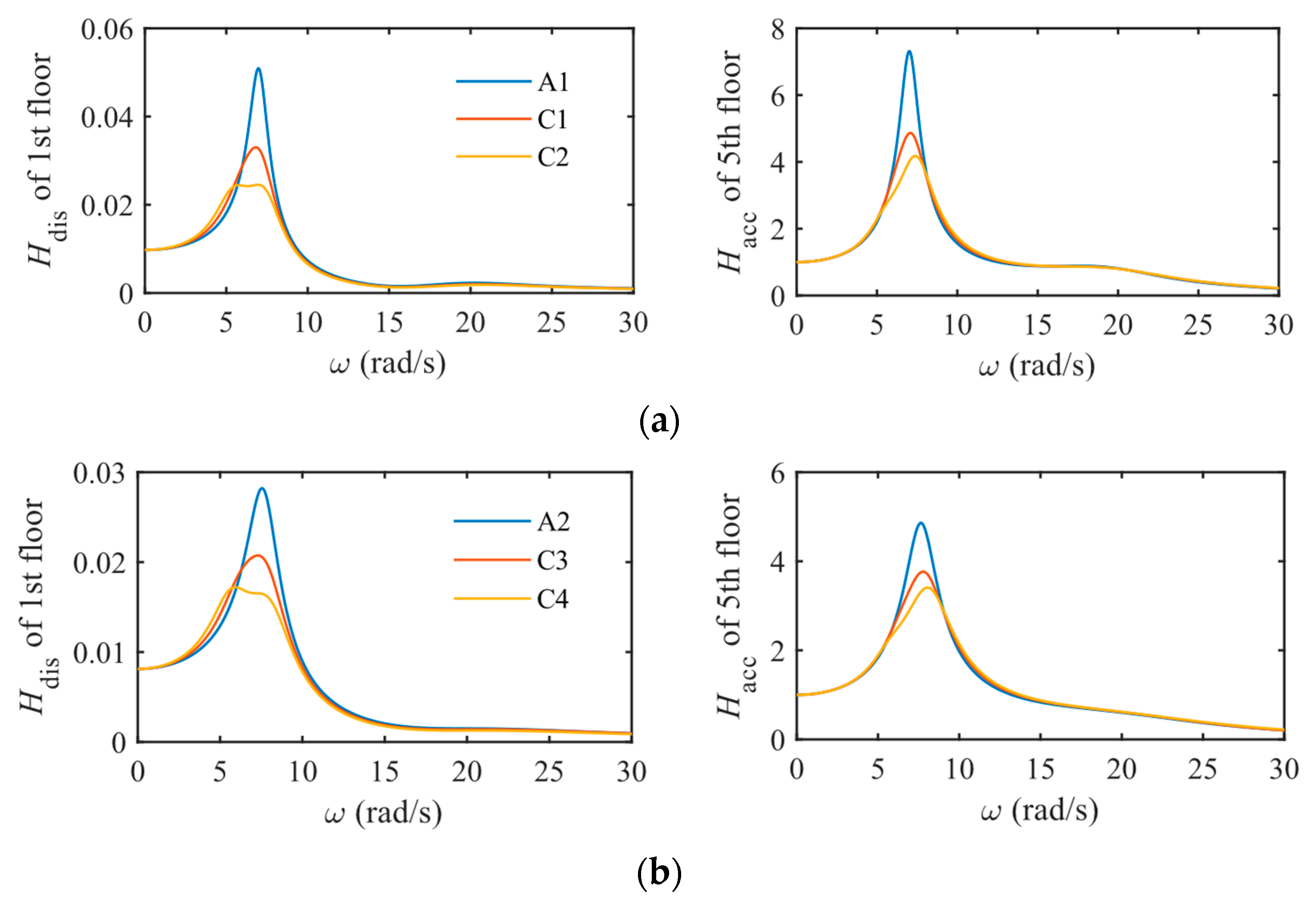 Actuators 14 00360 g011