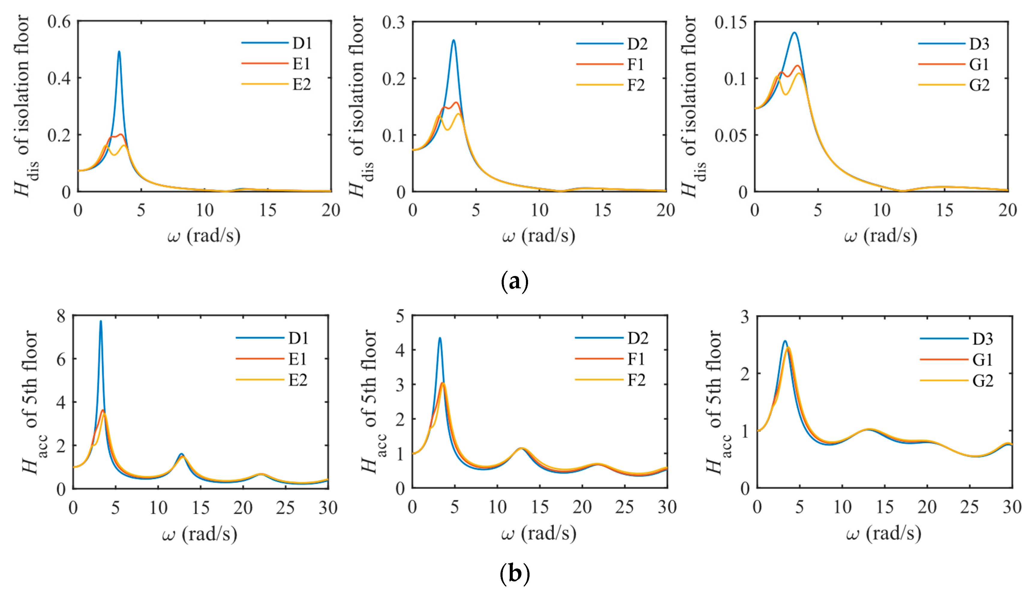 Actuators 14 00360 g013