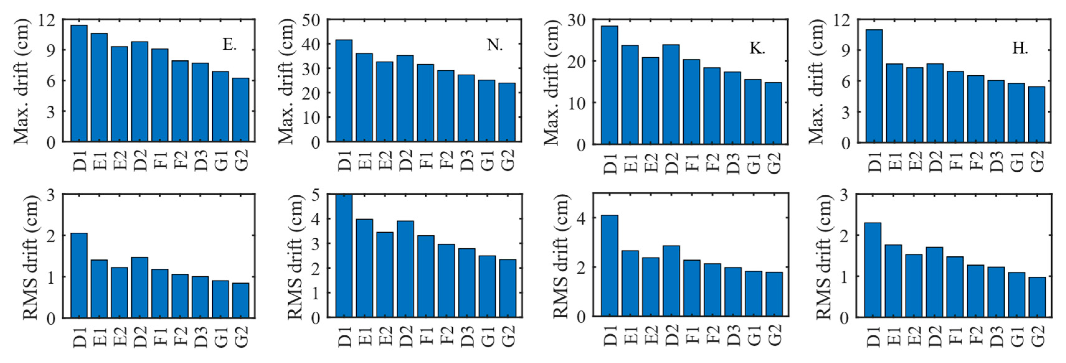 Actuators 14 00360 g014