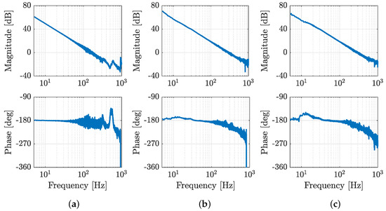 Actuators 14 00361 g0a1