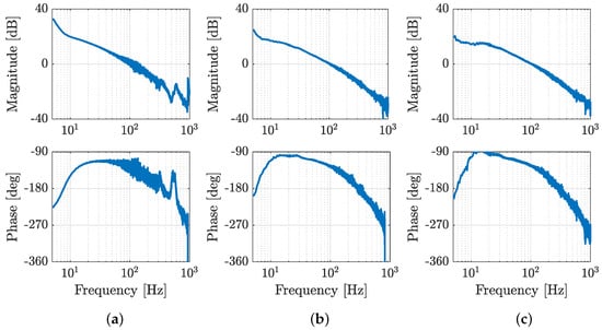 Actuators 14 00361 g0a2