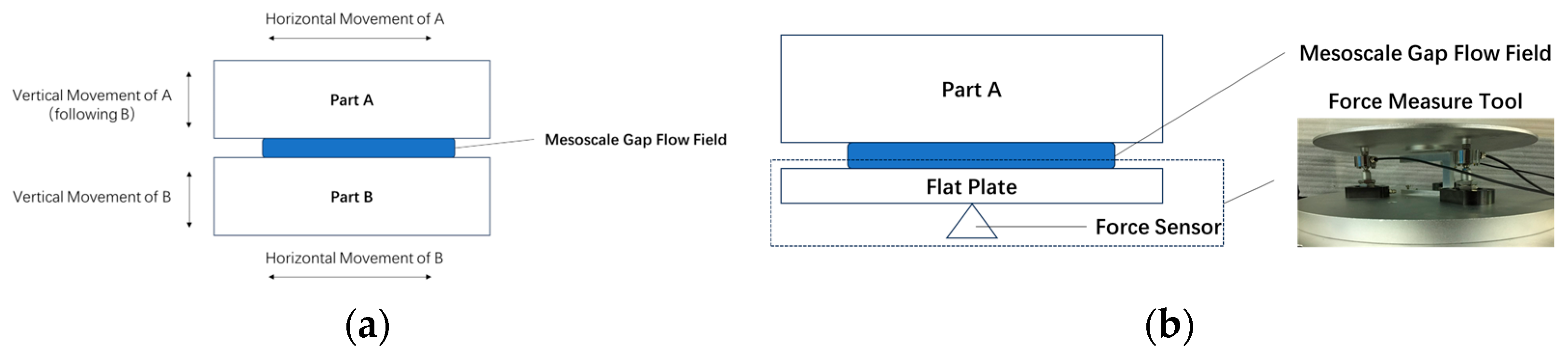 Actuators 14 00364 g001