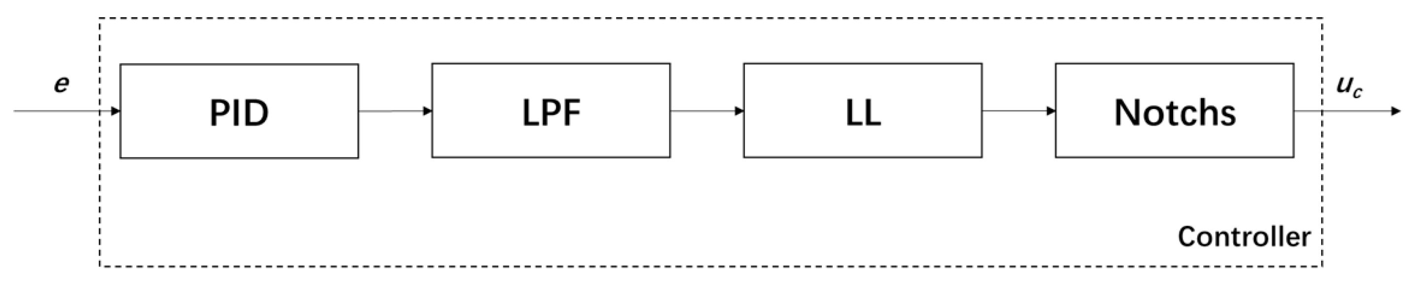 Actuators 14 00364 g007
