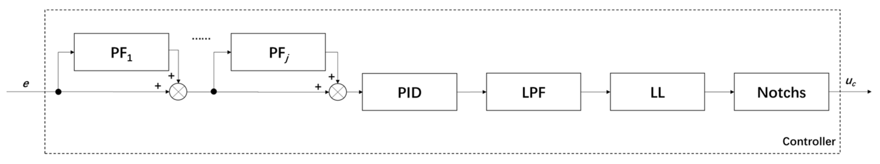 Actuators 14 00364 g008