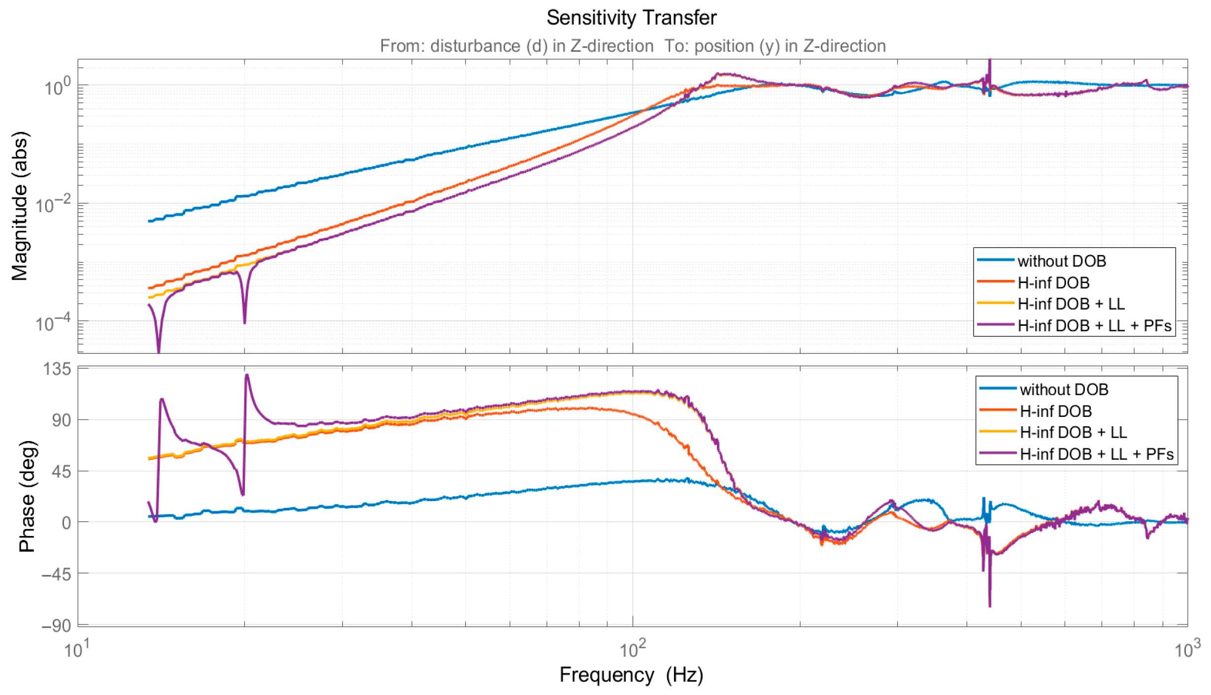 Actuators 14 00364 g011