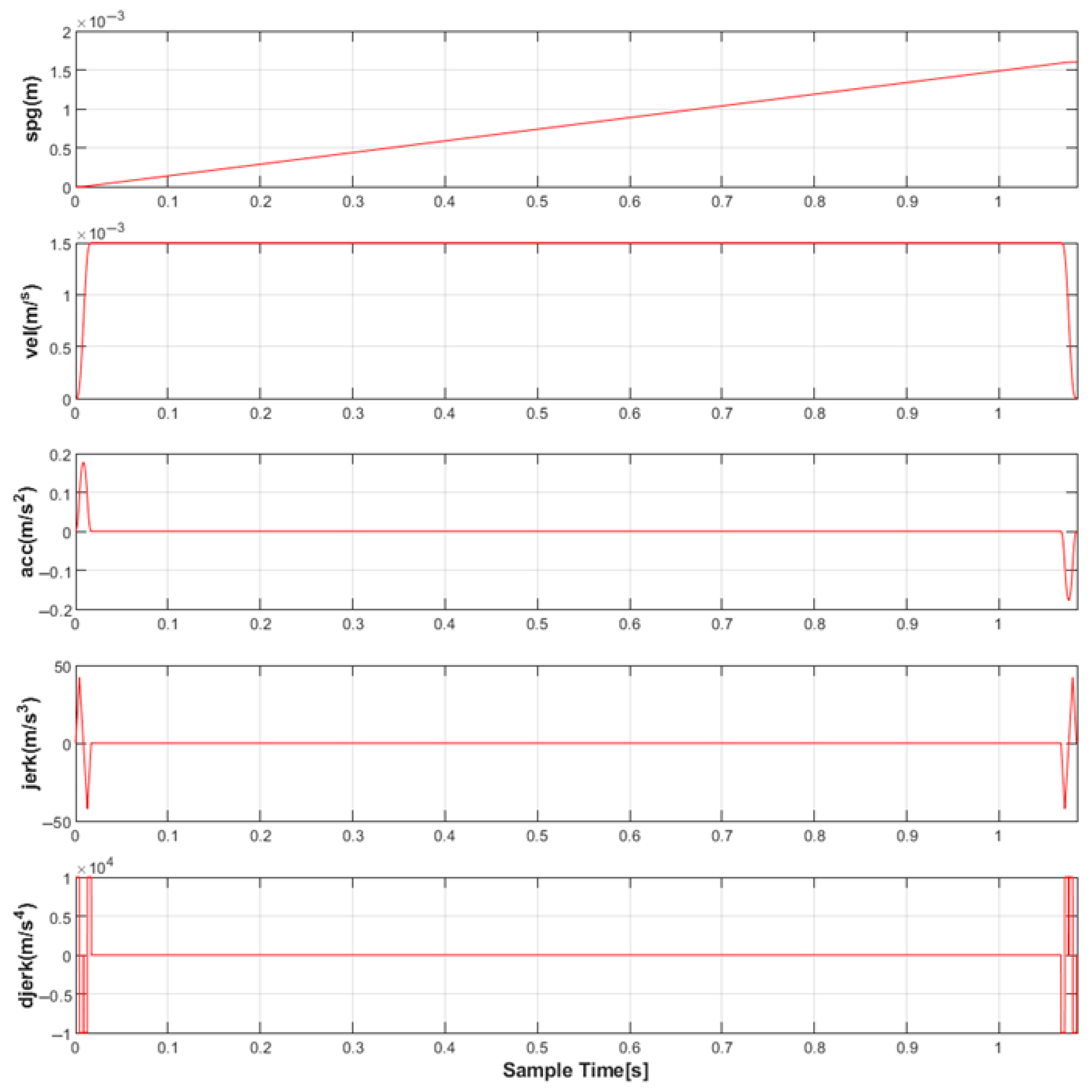 Actuators 14 00364 g015