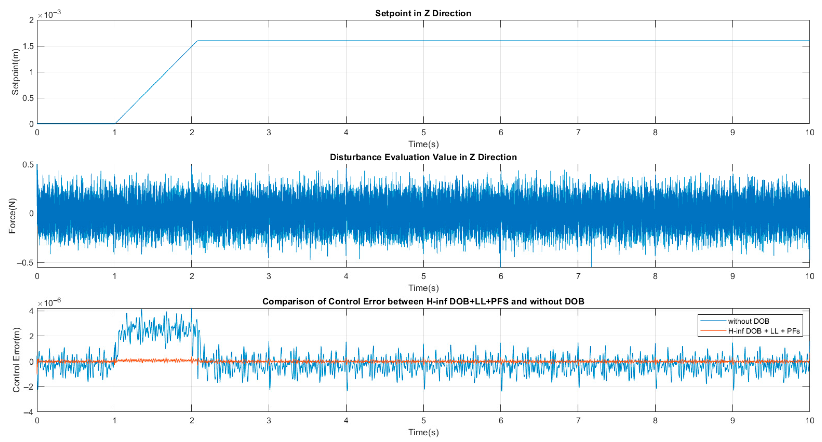 Actuators 14 00364 g016
