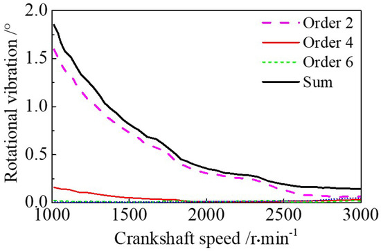 Actuators 14 00371 g0a1