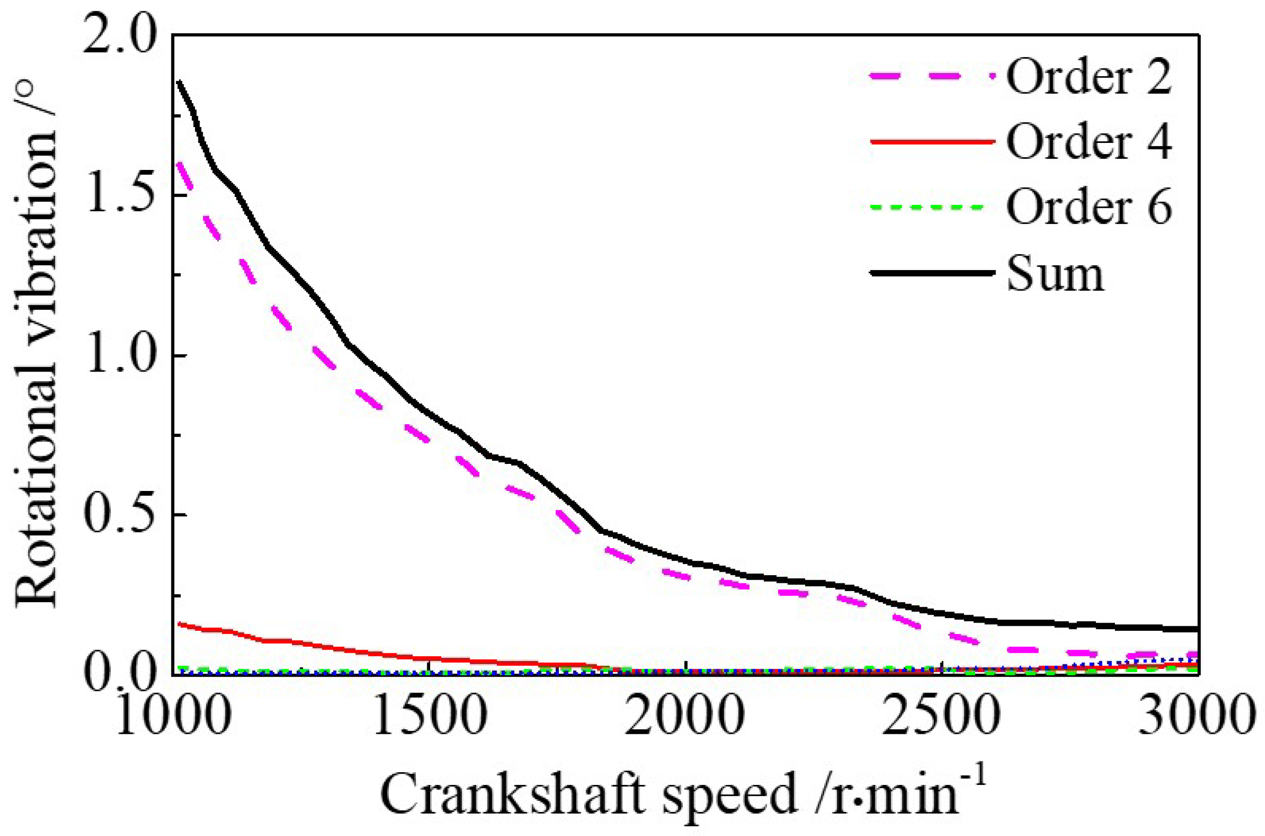 Actuators 14 00371 g0a1 Actuators 14 00371 g0a1