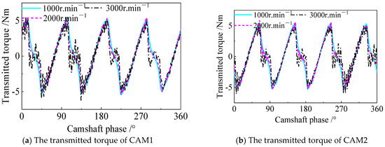 Actuators 14 00371 g0a2