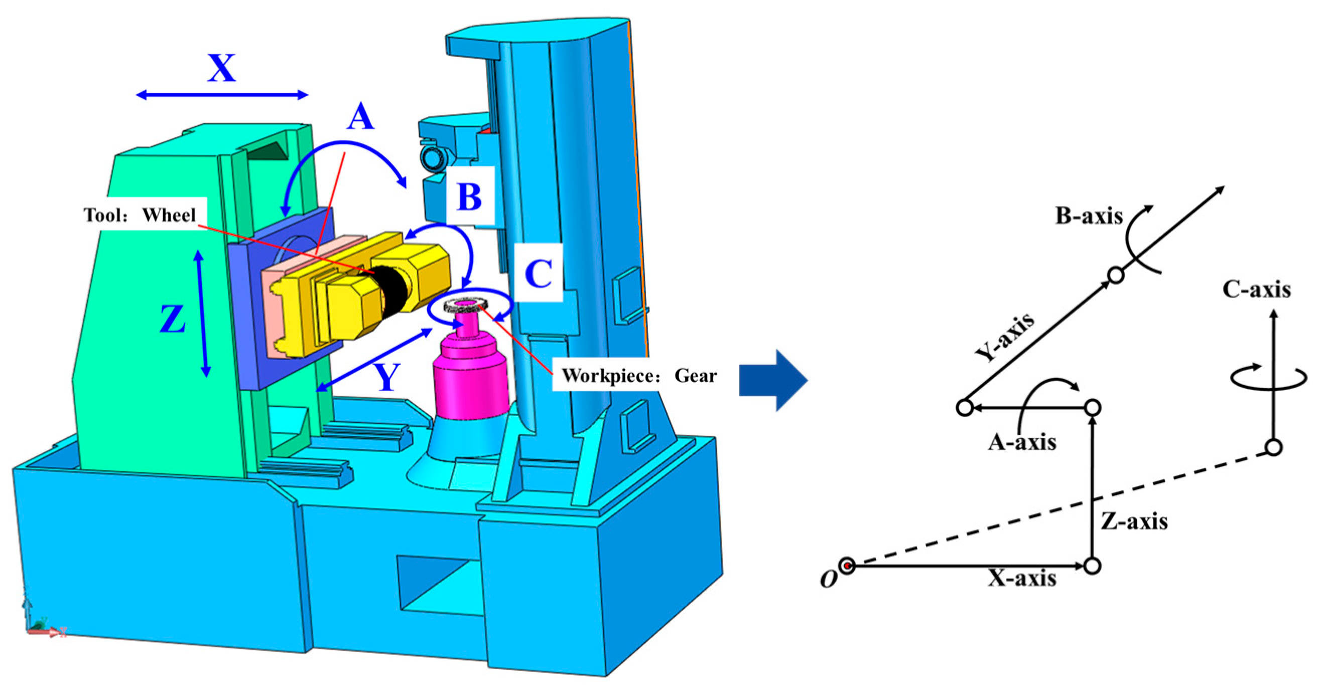 Actuators 14 00374 g001