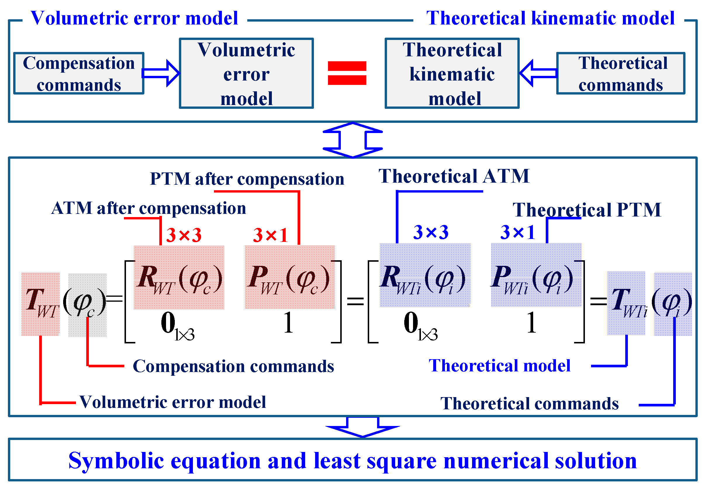 Actuators 14 00374 g002