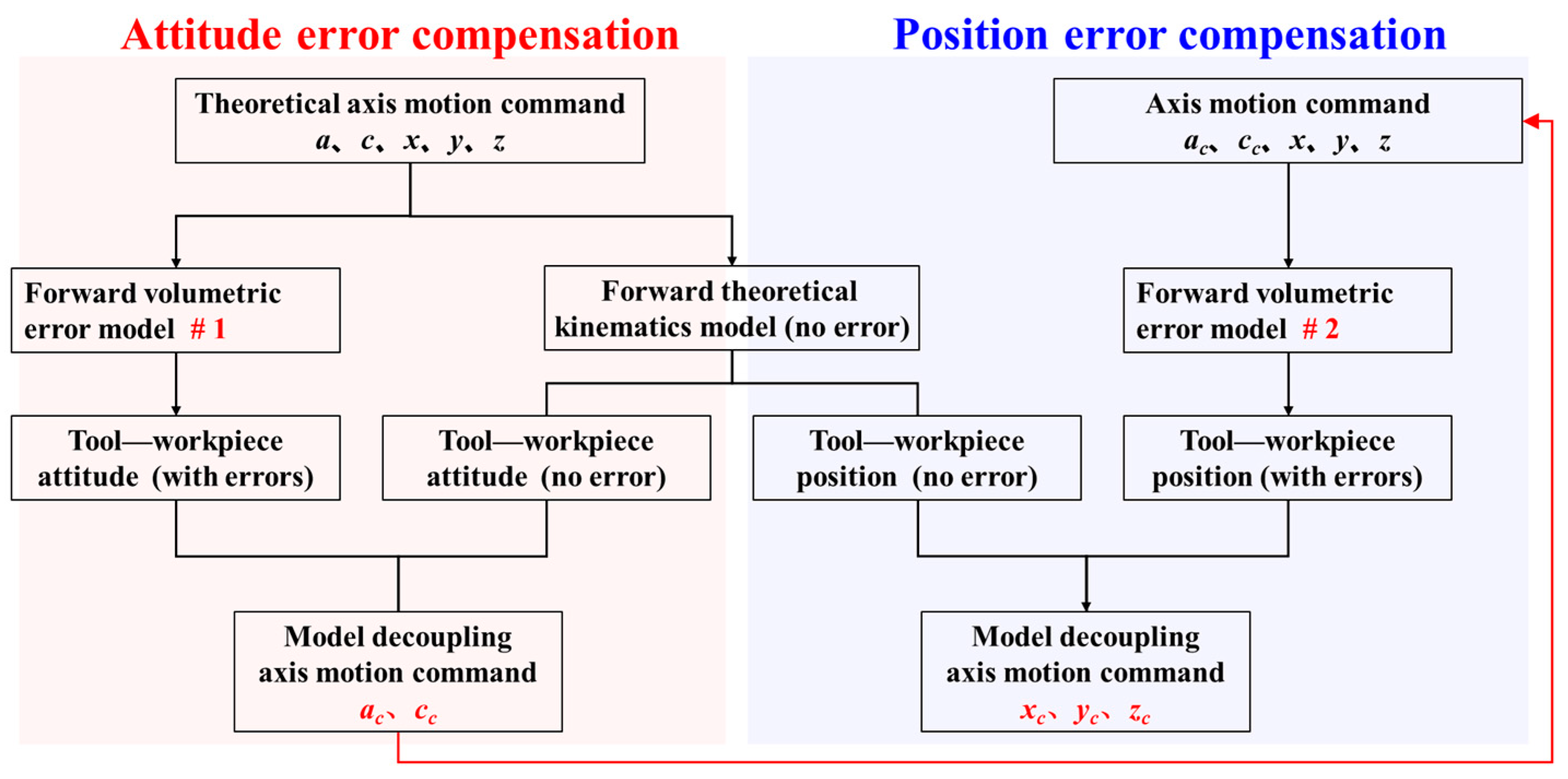 Actuators 14 00374 g006