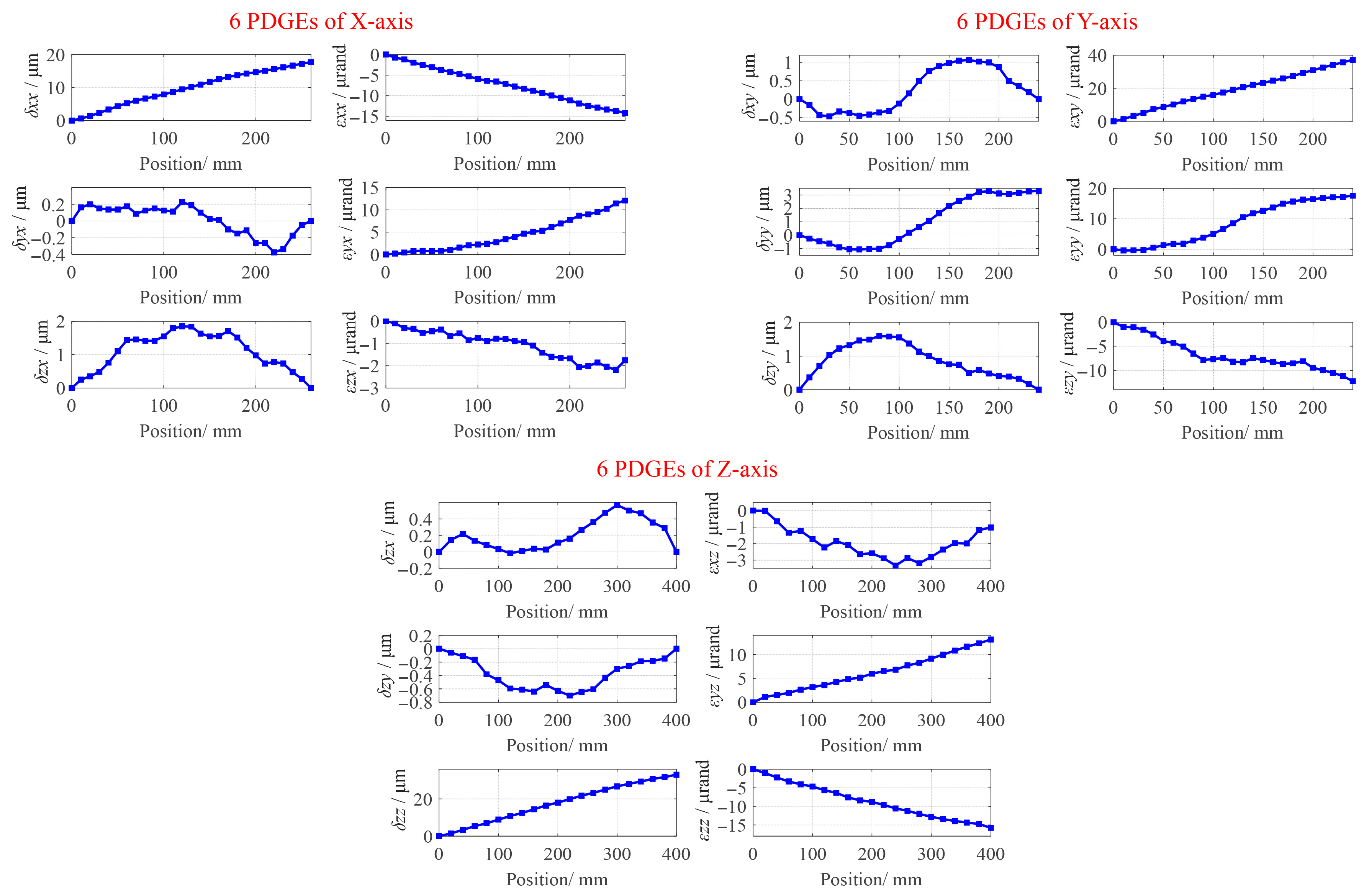 Actuators 14 00374 g008