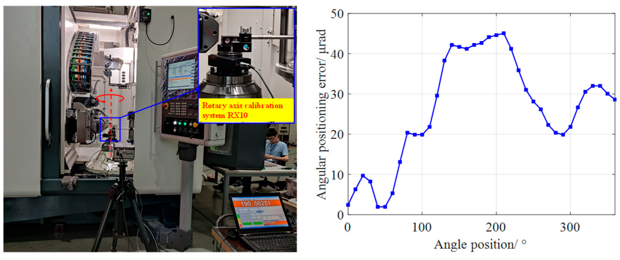 Actuators 14 00374 g012