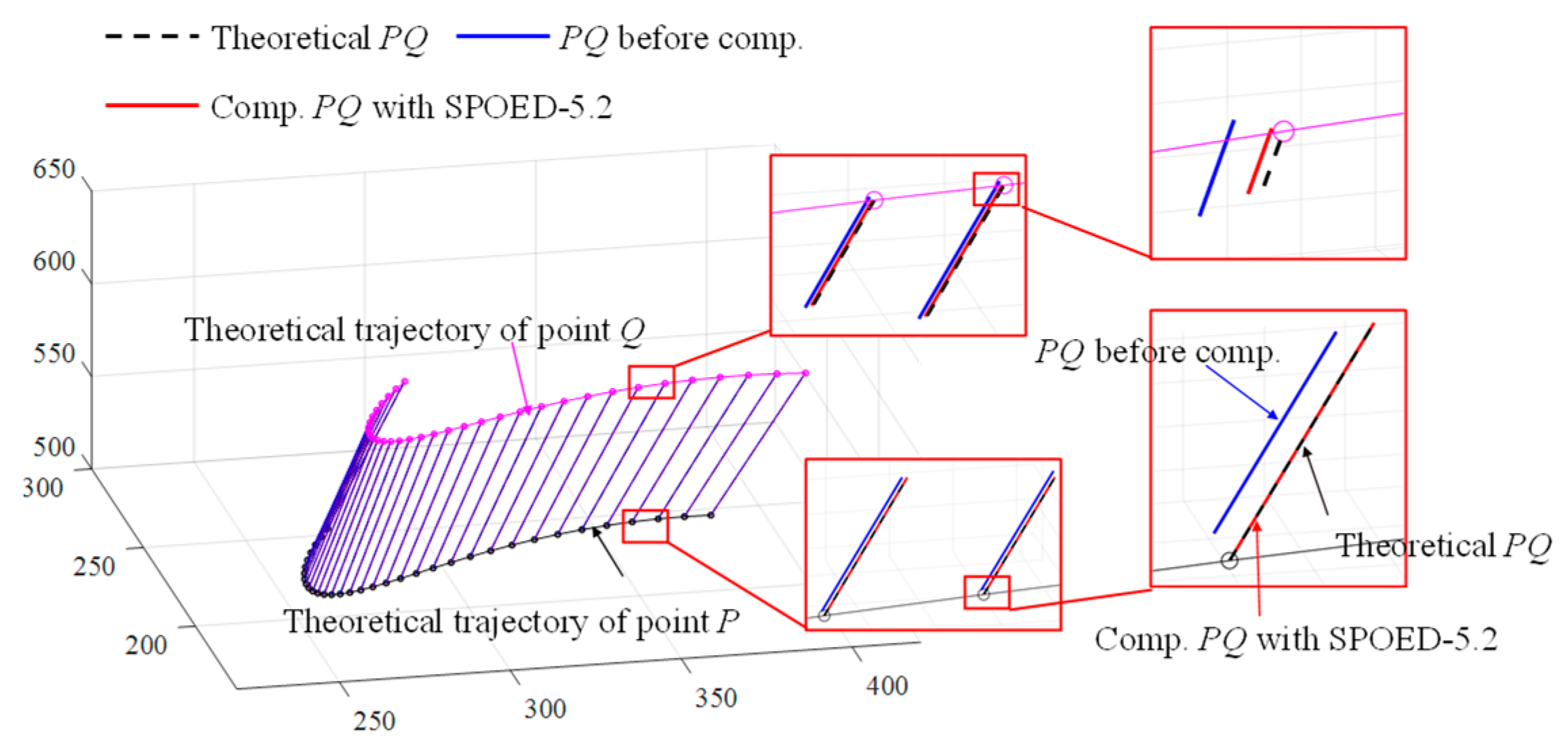 Actuators 14 00374 g021