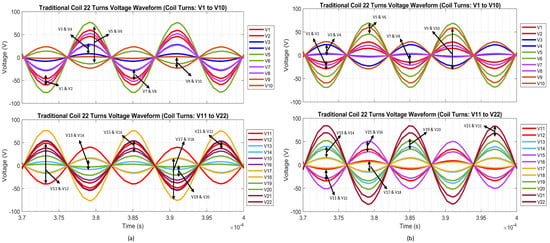 Actuators 14 00384 g005