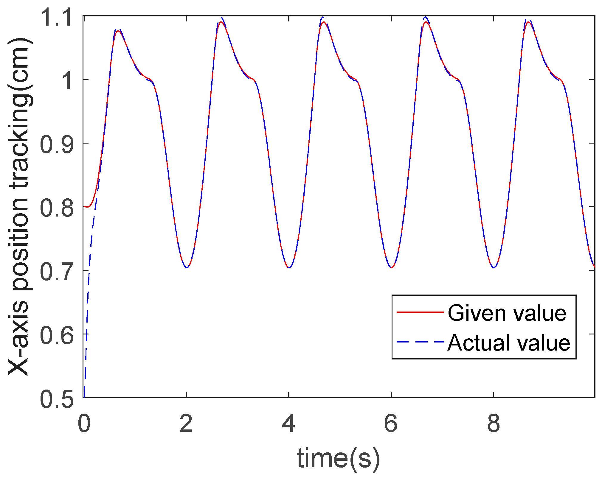 Actuators 14 00393 g003