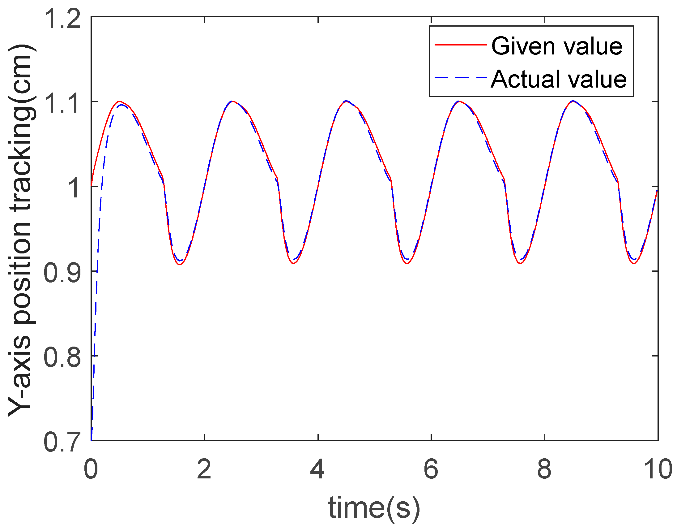 Actuators 14 00393 g005